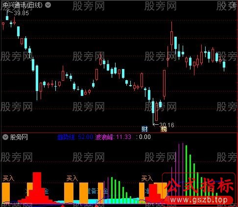 通达信追庄买入指标公式