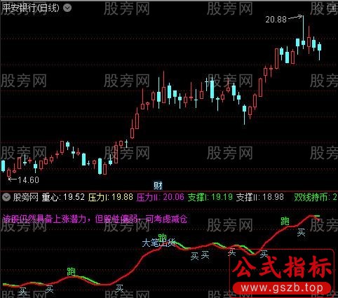 通达信吾虎将指标公式