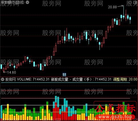 通达信古老黄金成交量指标公式