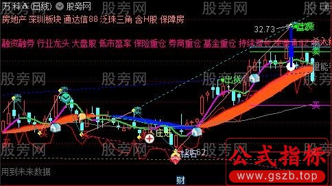 通达信超赞极品主图指标公式