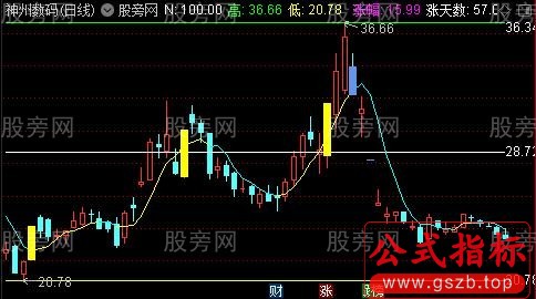 通达信百底主图指标公式