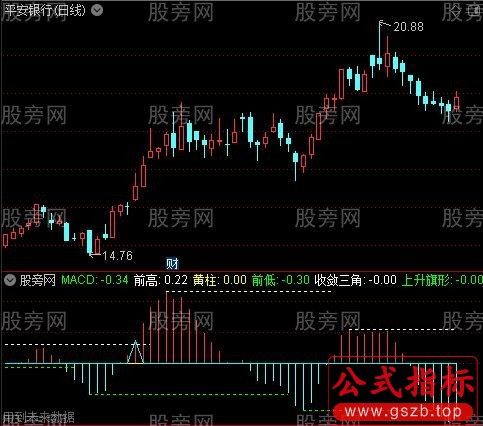 通达信MACD柱堆形态指标公式