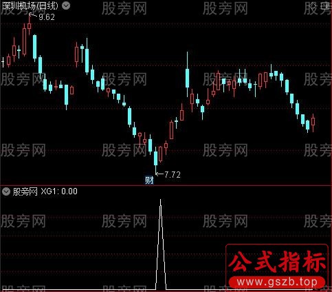 迪马克震荡之选股指标公式