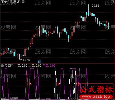 通达信缠买点指标公式