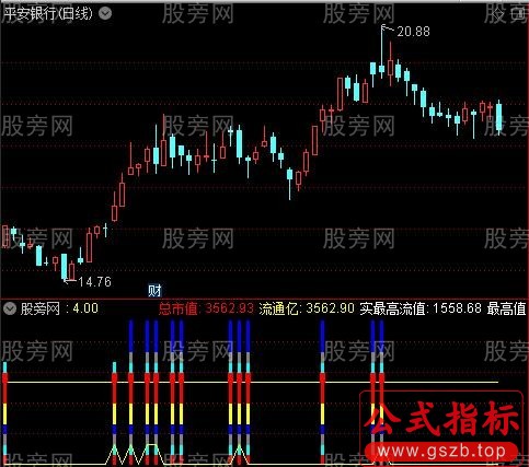 通达信岛形反转升级版本指标公式