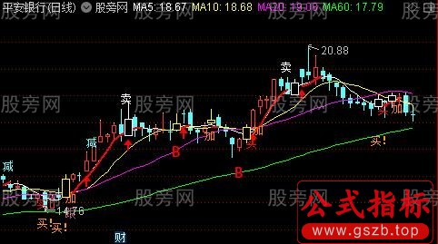 通达信龙腾主图指标公式