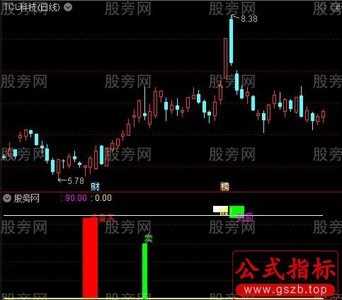 通达信红柱预警抄底指标公式