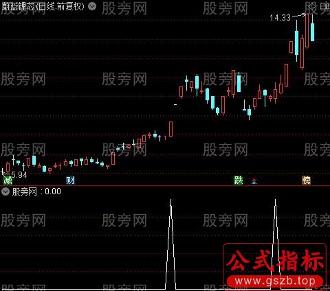 通达信一买就赚钱选股指标公式