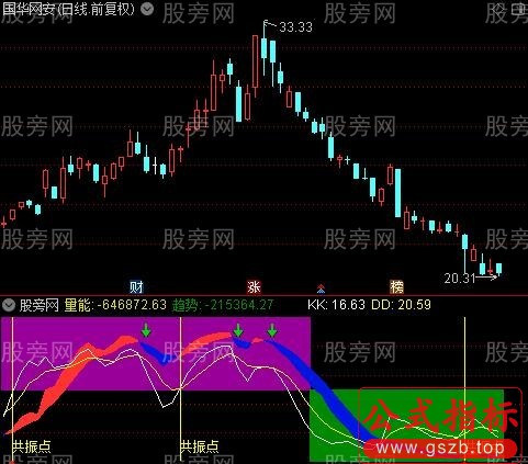 通达信连板共振找妖股指标公式