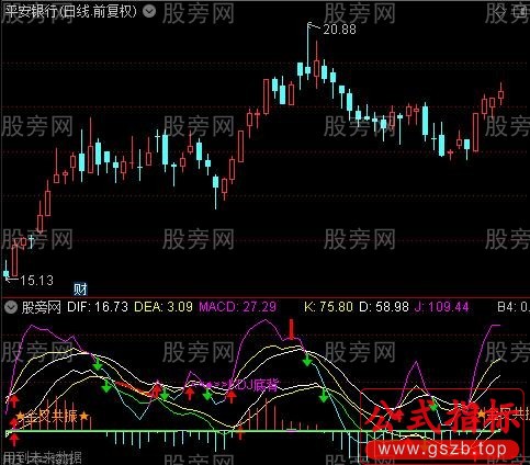 通达信KDJ与MACD指标公式