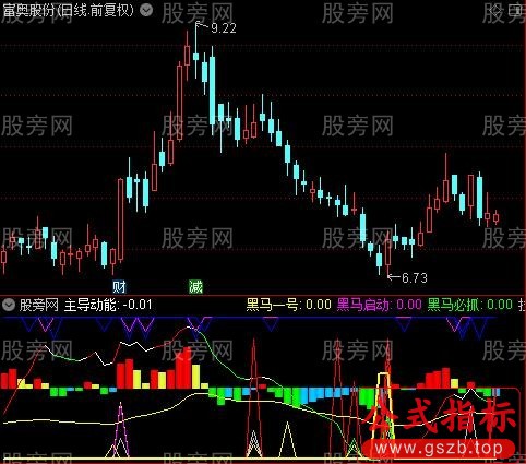 通达信超级抄底逃顶大全指标公式