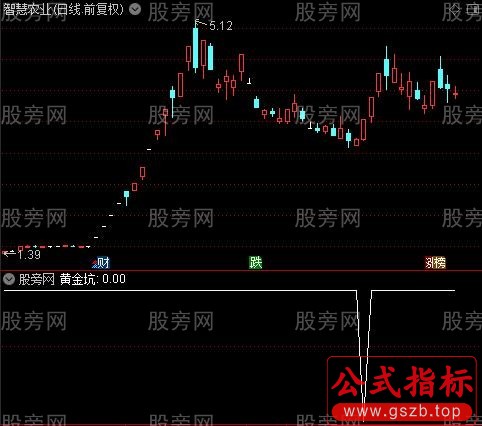 超级抄底逃顶大全之黄金坑选股指标公式