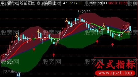 通达信魔鬼趋势主图指标公式