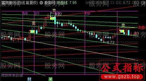 通达信神奇江恩系列主图指标公式