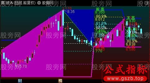 通达信第三浪起点主图指标公式