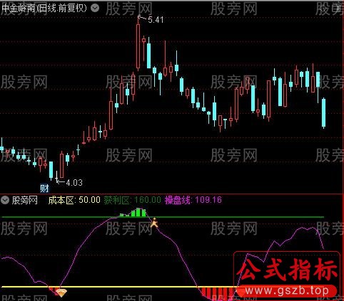 通达信成本获利波段指标公式