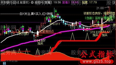 通达信深海宝塔主图指标公式