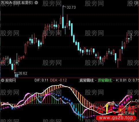 通达信精准MACD底部启动指标公式