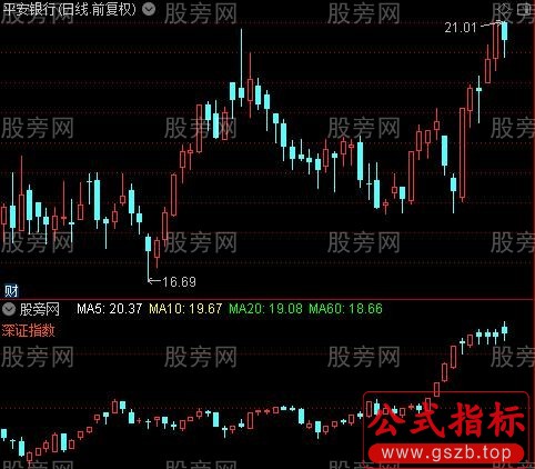 通达信庄散异动指标公式