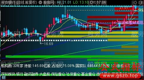 通达信箱体筹码主图指标公式