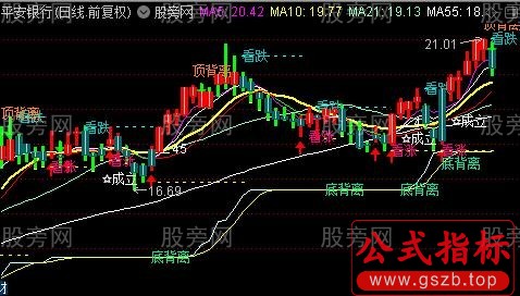 通达信孤独求败主图指标公式