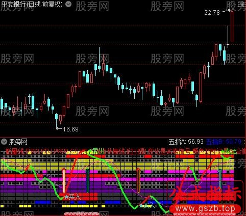 通达信奇门遁甲指标公式