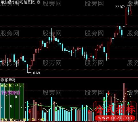 通达信成交量红点买指标公式