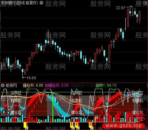 通达信波段纵横指标公式