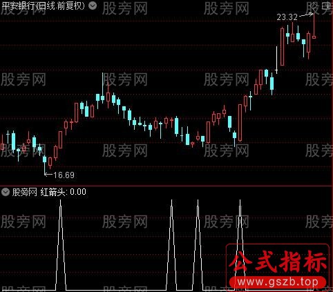 DMI趋势转向之红箭头选股指标公式