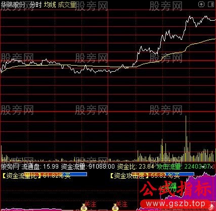 通达信资金供给量分时指标公式