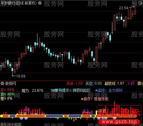 通达信主力买多买空指标公式