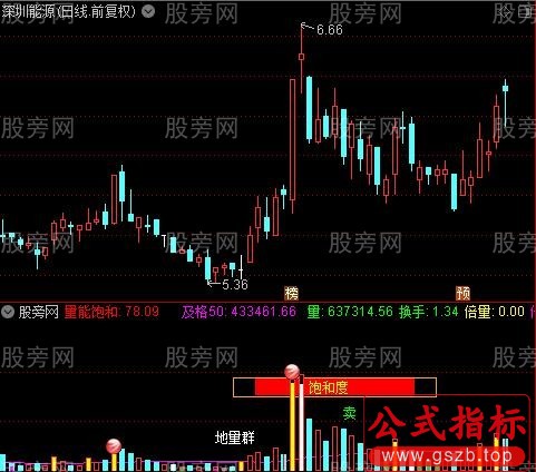 通达信成交量能饱和度指标公式