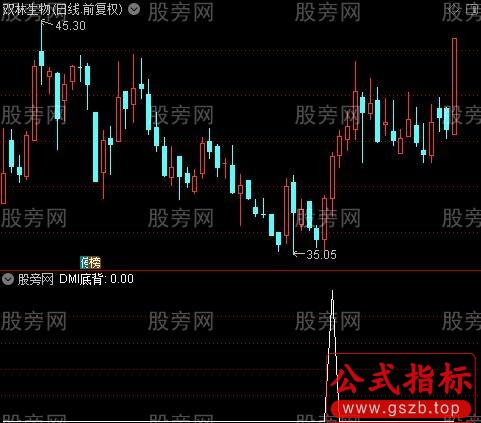 多指标背离升级版之DMI底背选股指标公式