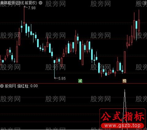 通达信红倍柱选股指标公式