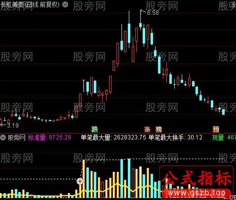 通达信成交量抓涨停指标公式