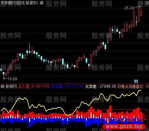 通达信盘口成交量指标公式