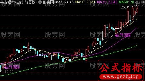 通达信主升浪回踩买点主图指标公式