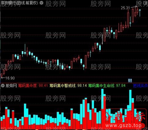 通达信真正筹码集中指标公式