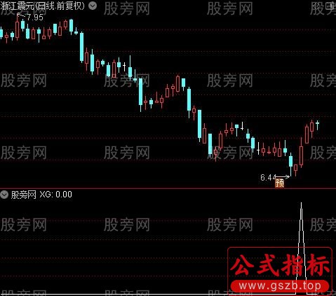 通达信抄底赢家选股指标公式