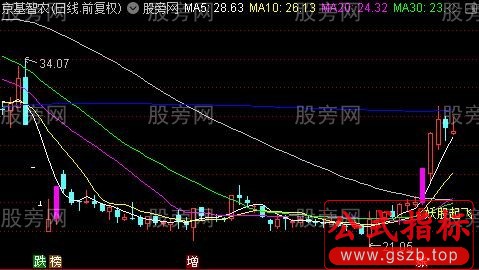 通达信抓连板妖股主图指标公式