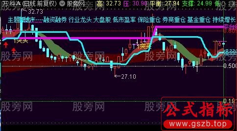 通达信强弱平台线主图指标公式