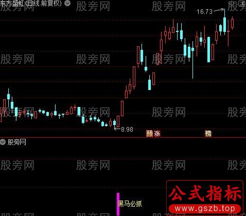 通达信最佳启动买点指标公式