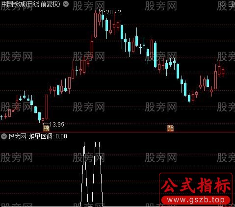 通达信连续活跃选股指标公式