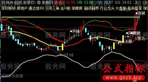 通达信突破必牛主图指标公式