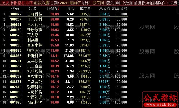 通达信乖离值抓牛股排序指标公式