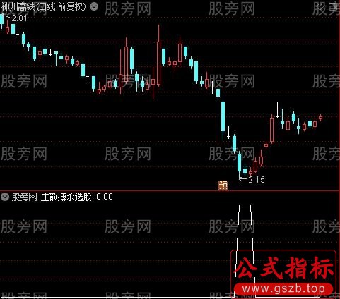 紫色黄金坑之庄散搏杀选股指标公式