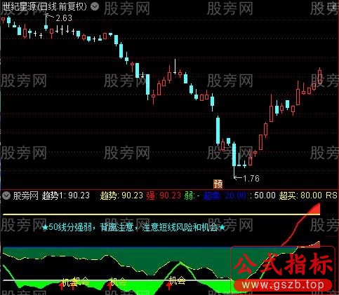 通达信RSI看强弱指标公式