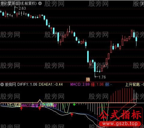 通达信背离三合一指标公式