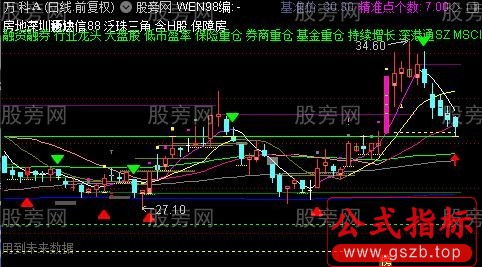 通达信量学涨停基因主图指标公式