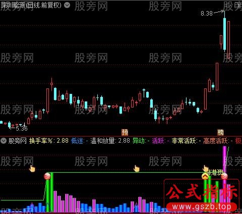 通达信换手率成交量量比叠加牛股启动买点指标公式